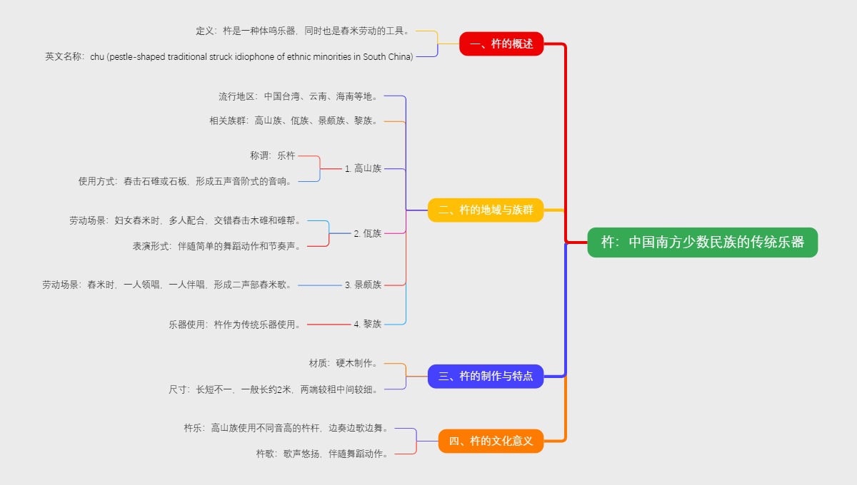 杵：中国南方少数民族的传统乐器