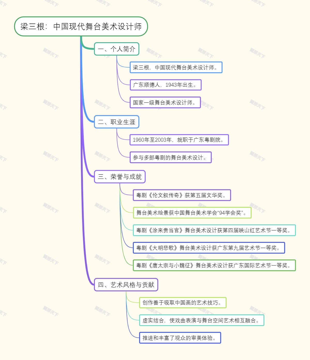 梁三根：中国现代舞台美术设计师