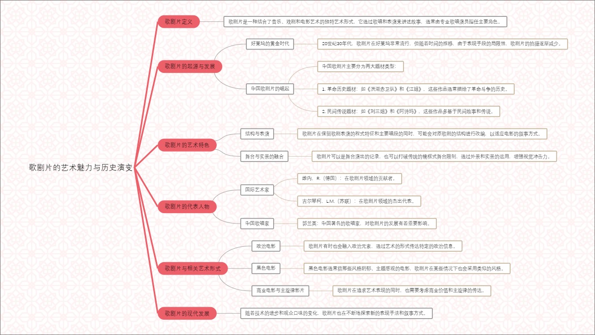 歌剧片的艺术魅力与历史演变