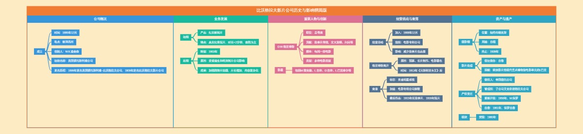 比沃格拉夫影片公司的历史与影响