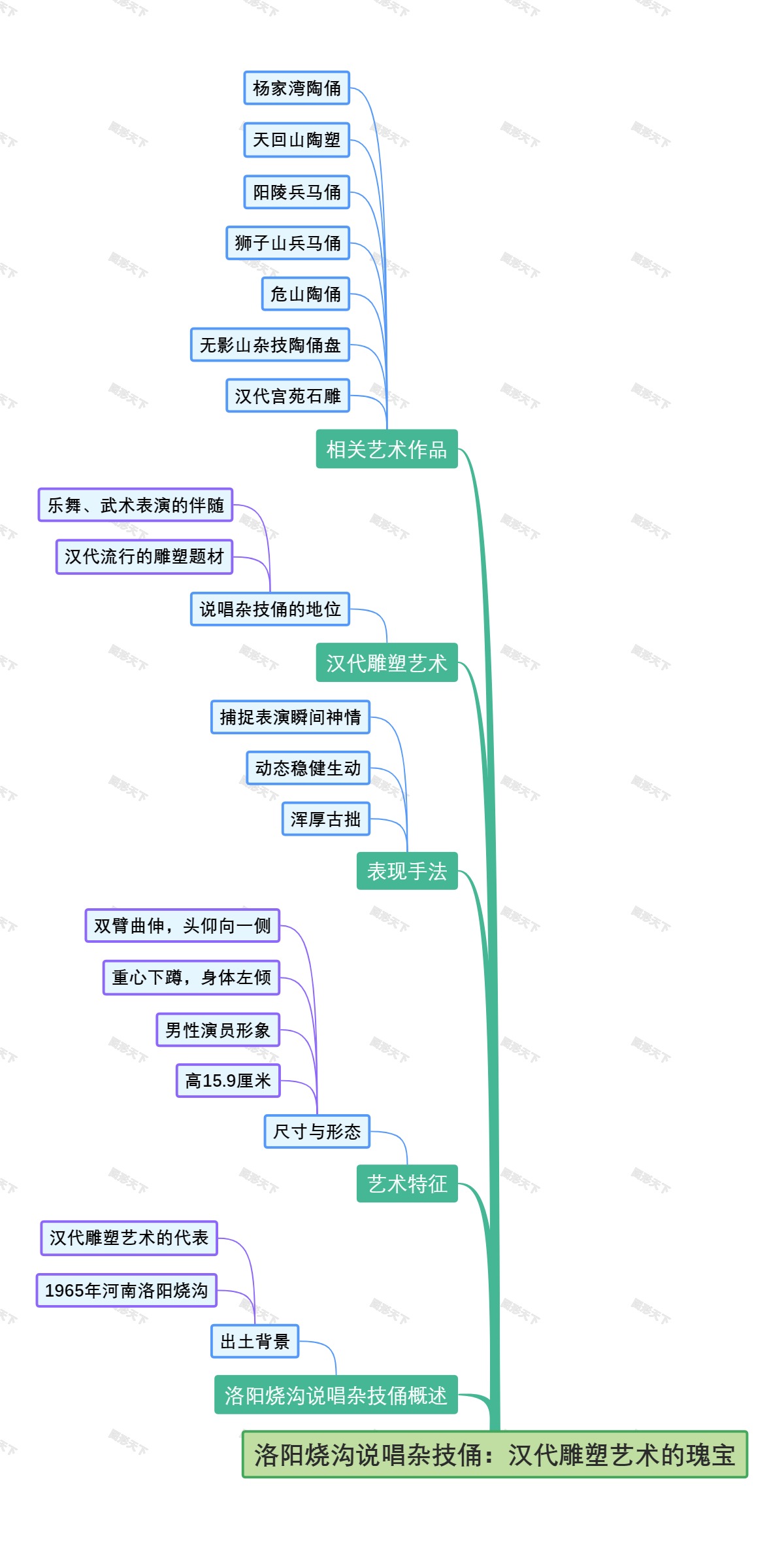 洛阳烧沟说唱杂技俑：汉代雕塑艺术的瑰宝