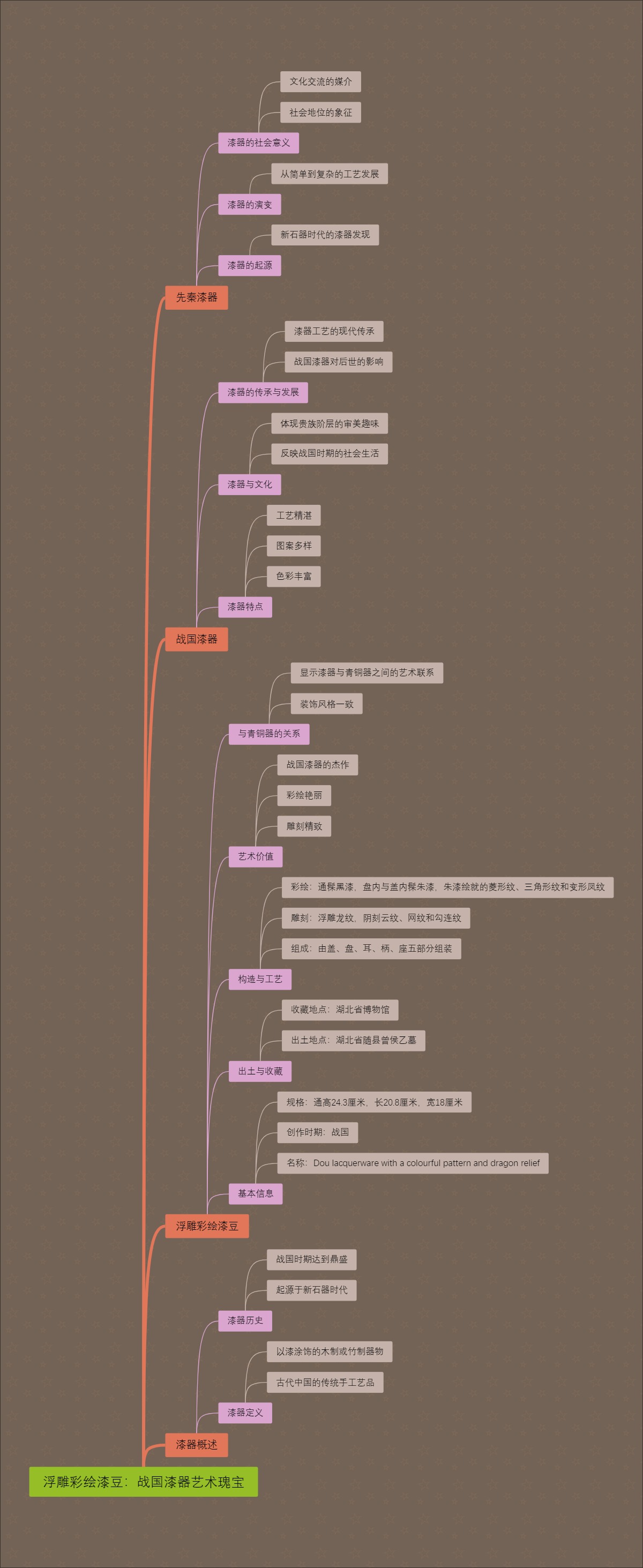 浮雕彩绘漆豆：战国漆器艺术瑰宝