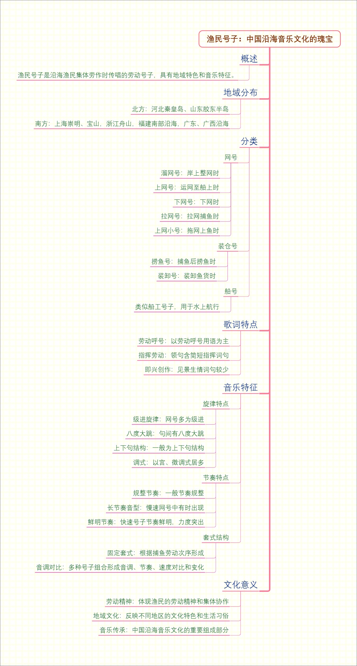 渔民号子：中国沿海音乐文化的瑰宝