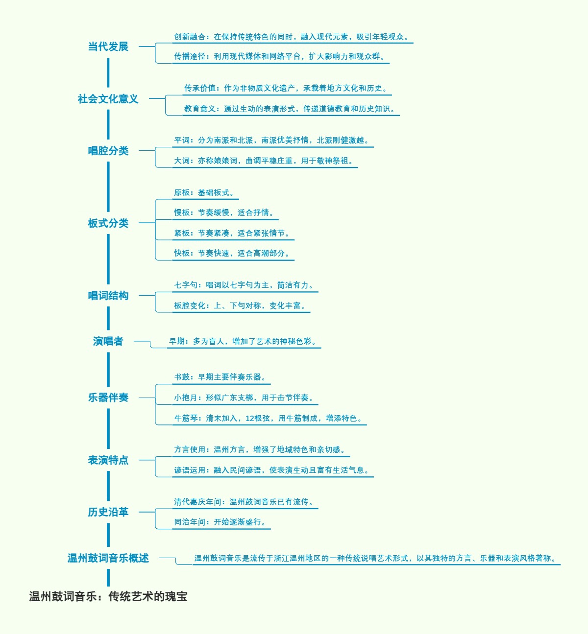 温州鼓词音乐：传统艺术的瑰宝