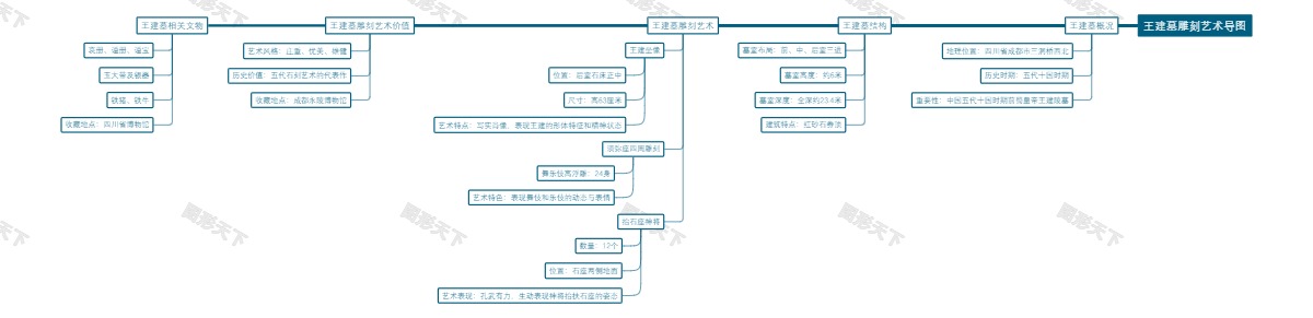 王建墓雕刻艺术导图