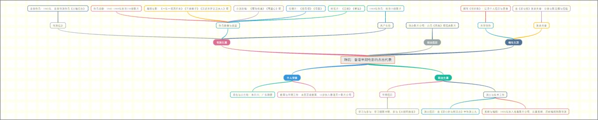 珠玑：香港早期电影的杰出代表