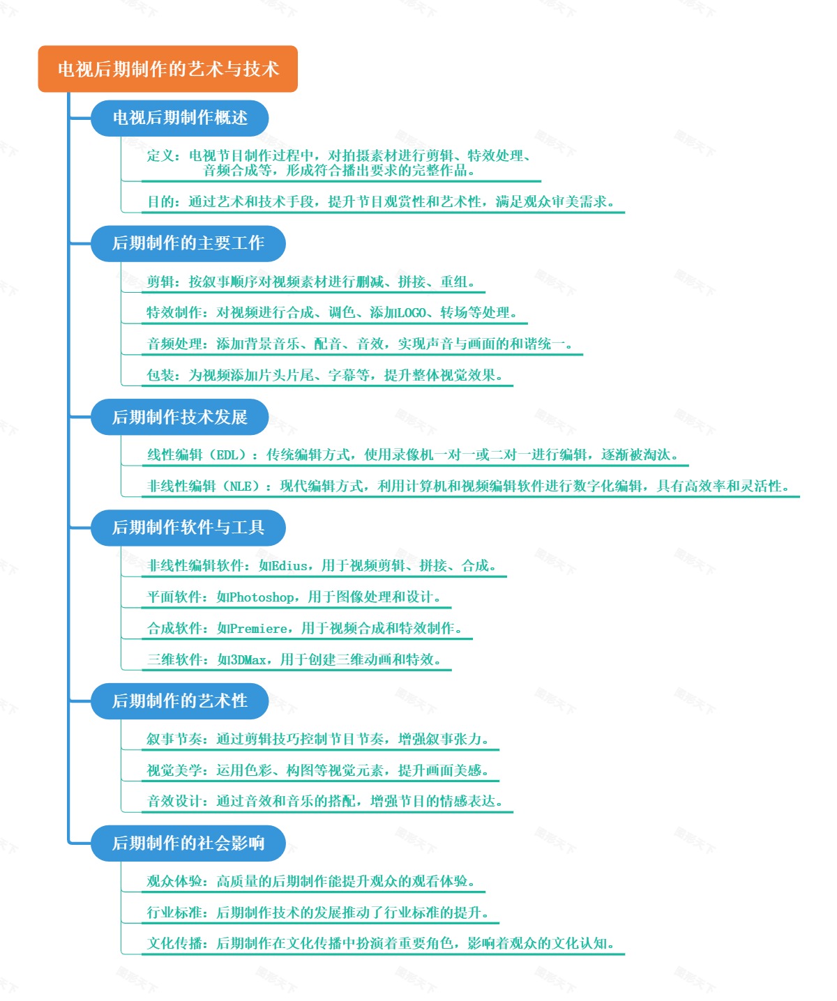 电视后期制作的艺术与技术