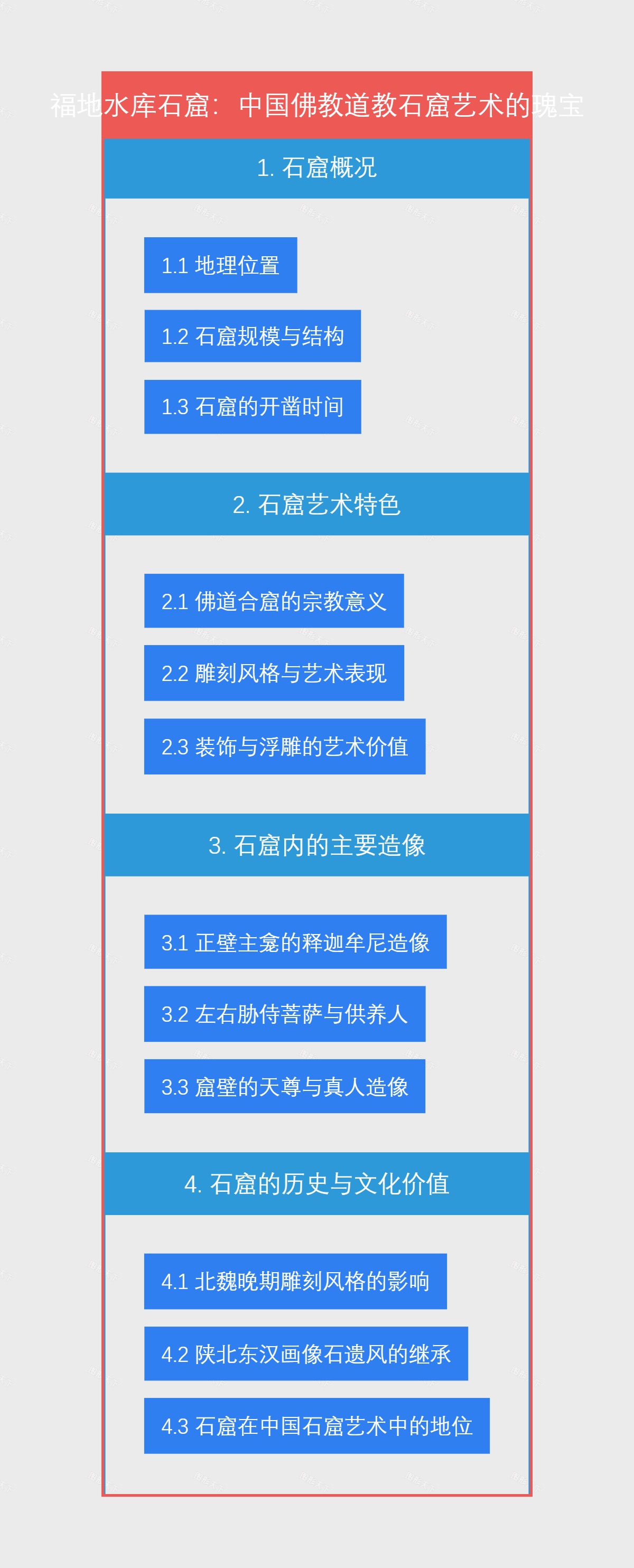 福地水库石窟：中国佛教道教石窟艺术的瑰宝