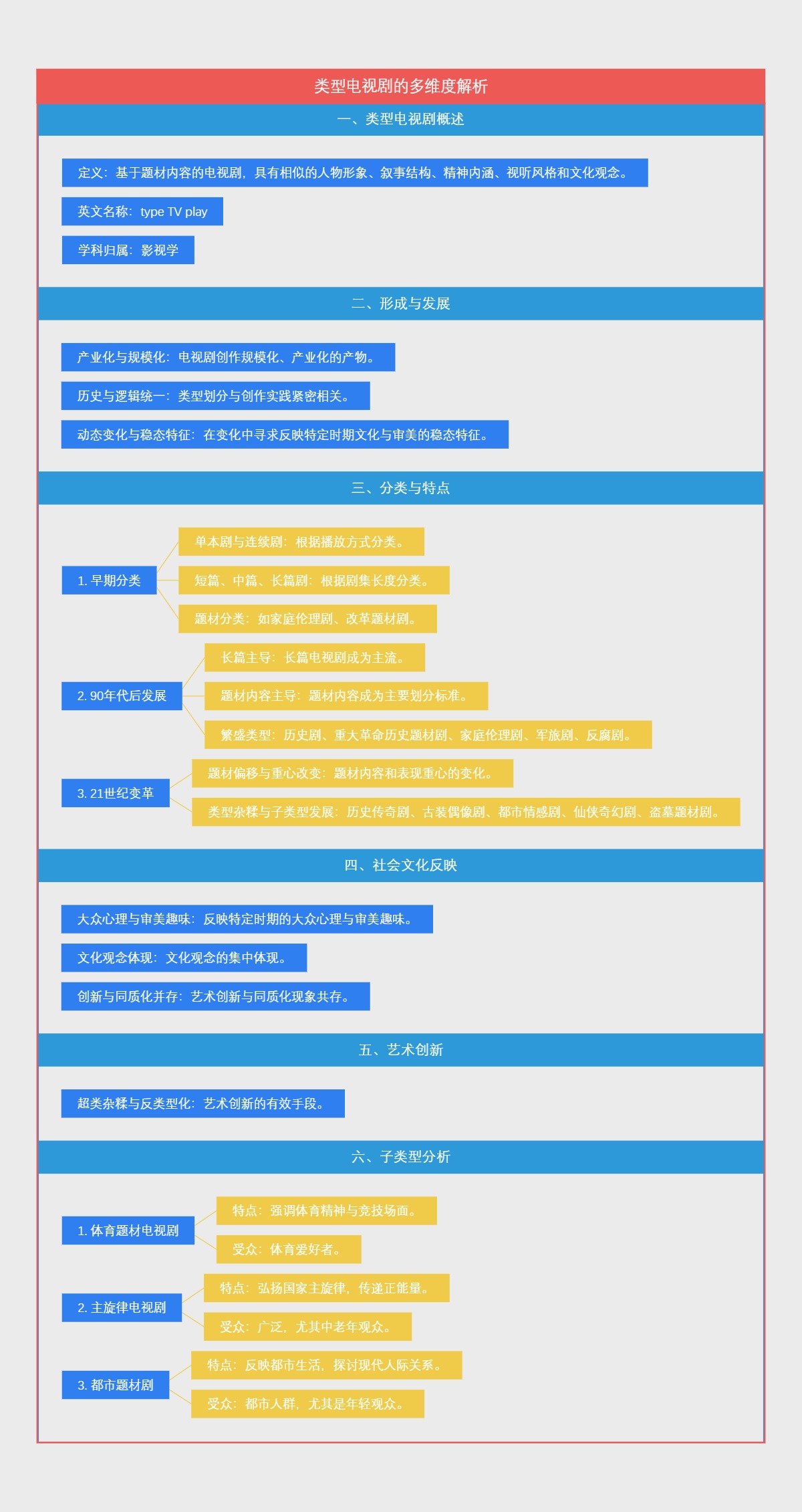 类型电视剧的多维度解析