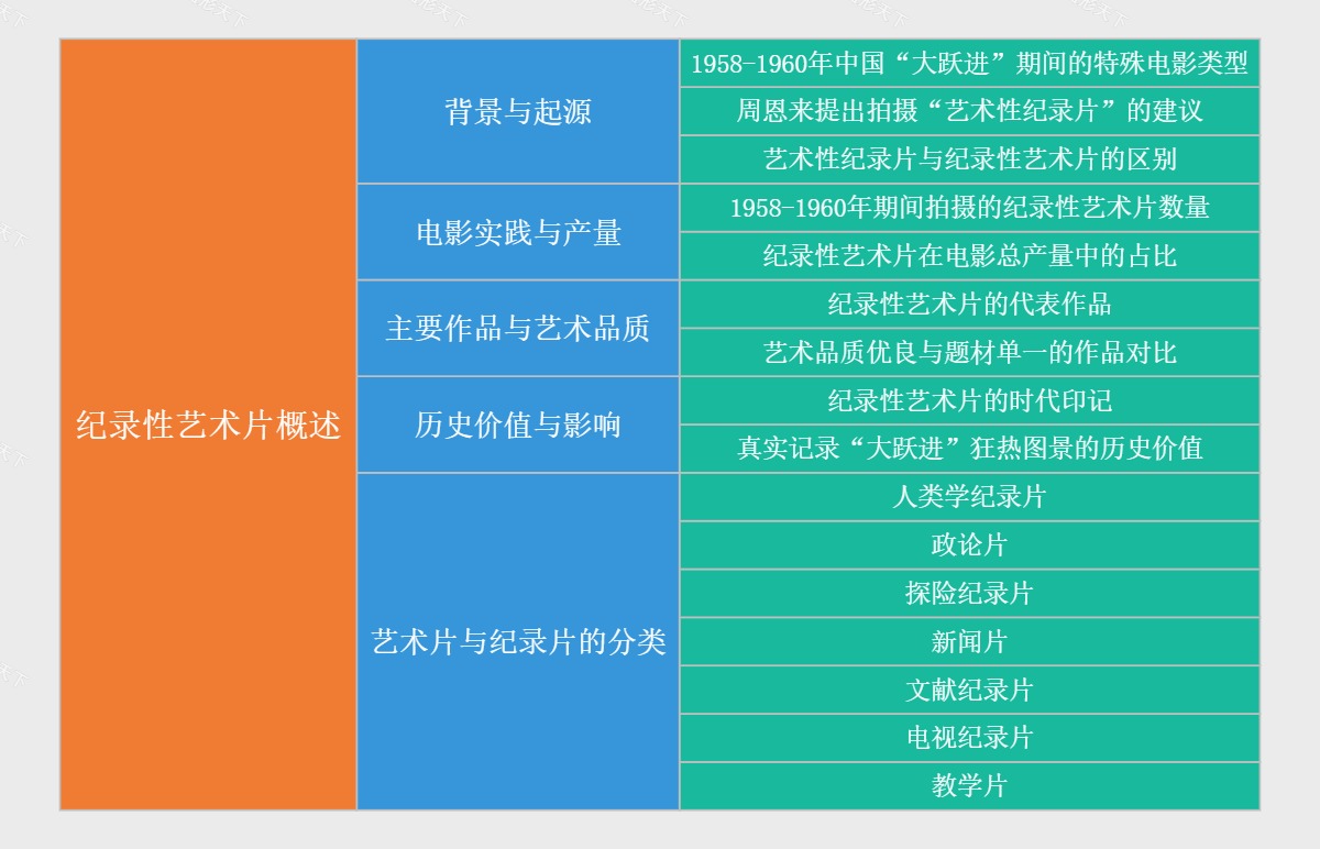 纪录性艺术片概述