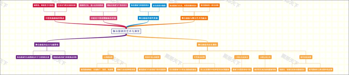 舞台服装的艺术与演变