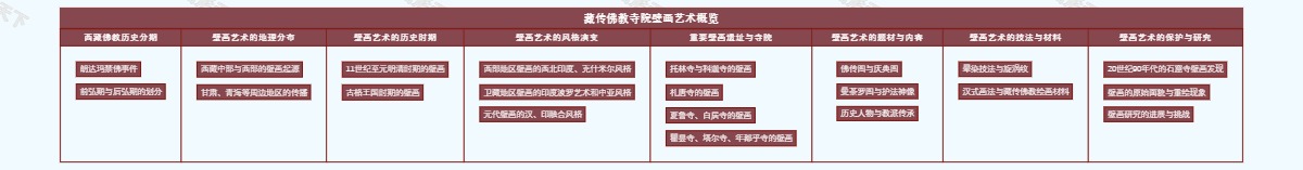 藏传佛教寺院壁画艺术概览