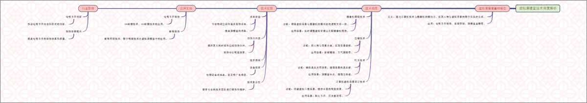 虚拟演播室技术深度解析