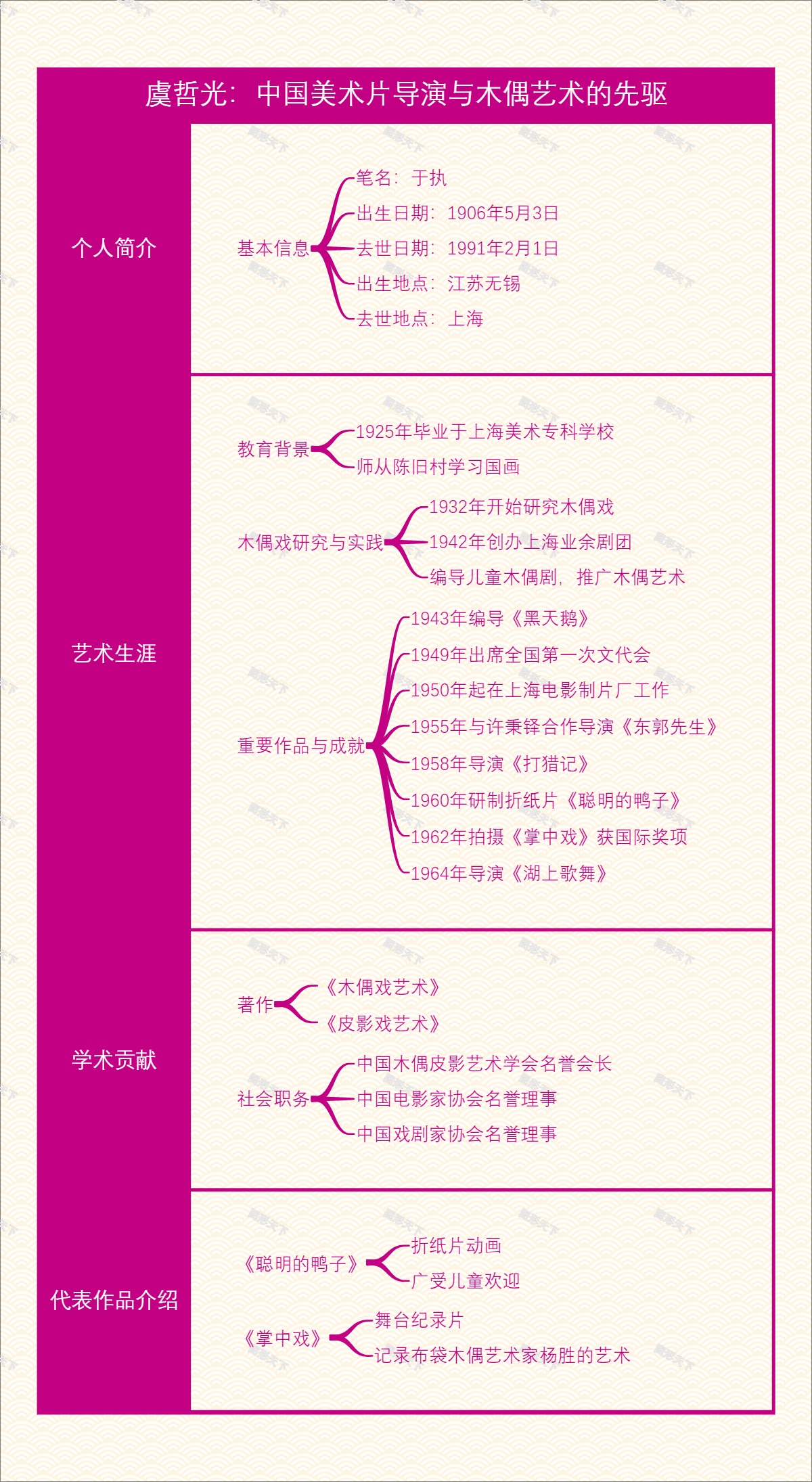 虞哲光：中国美术片导演与木偶艺术的先驱