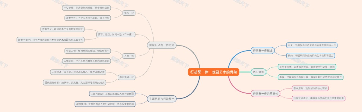 行动整一律：戏剧艺术的骨架