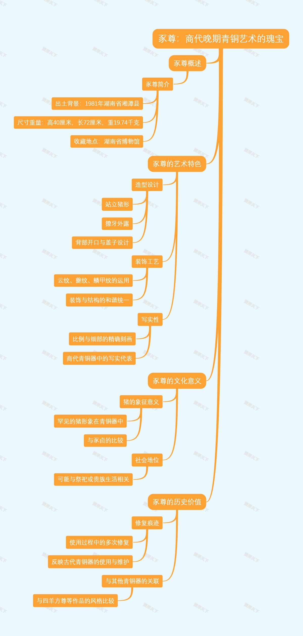 豕尊：商代晚期青铜艺术的瑰宝