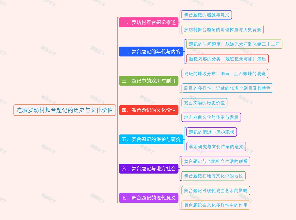 连城罗坊村舞台题记的历史与文化价值