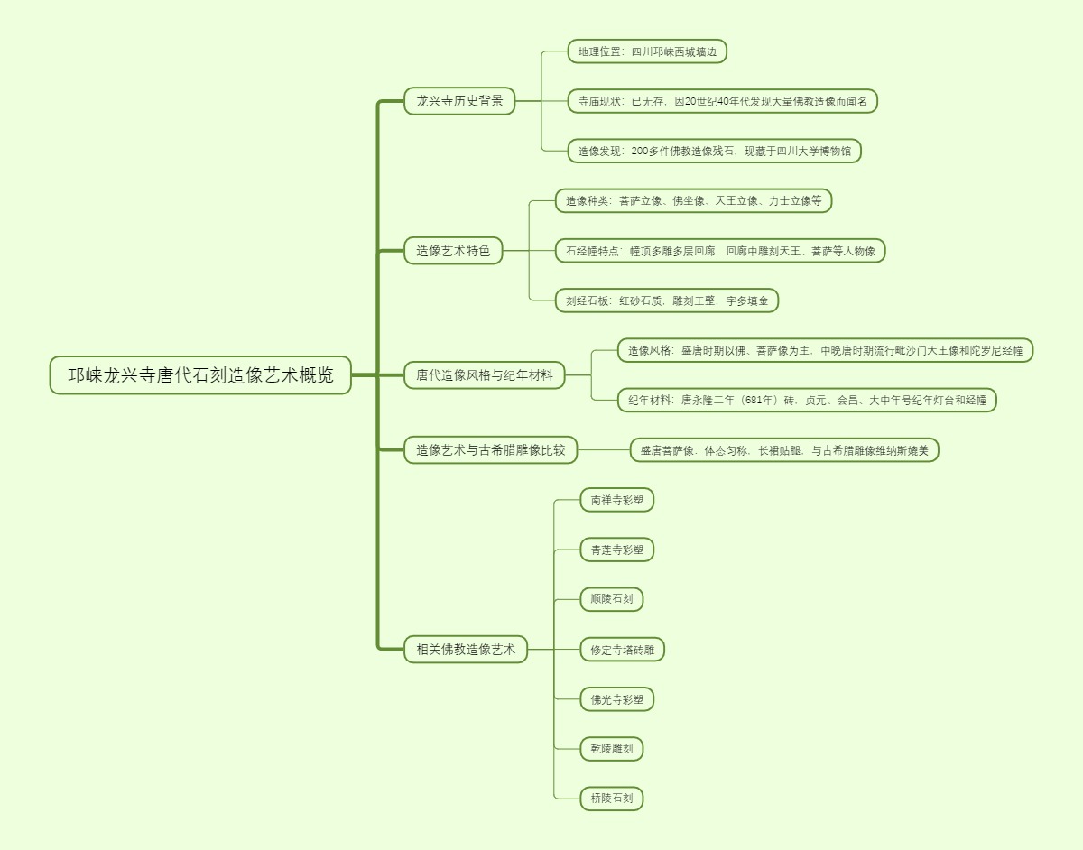 邛崃龙兴寺唐代石刻造像艺术概览