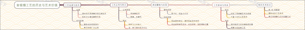 金银错工艺的历史与艺术价值
