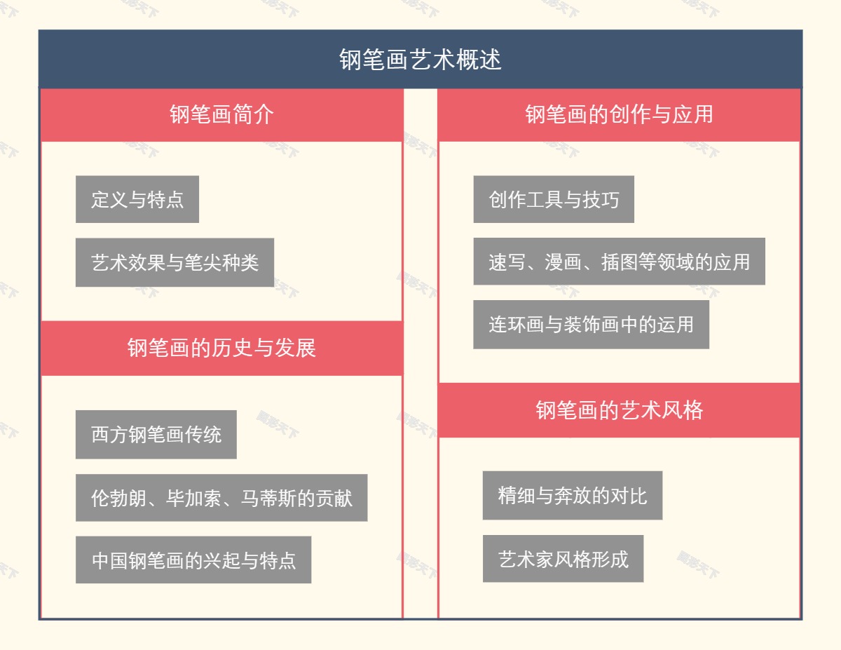钢笔画艺术概述