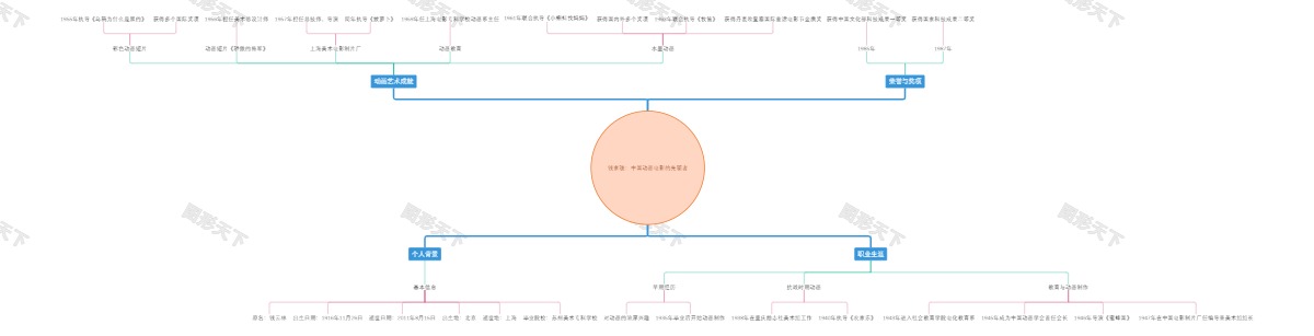 钱家骏：中国动画电影的先驱者