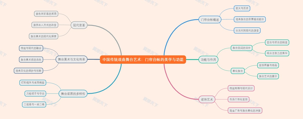 中国传统戏曲舞台艺术：门帘台帐的美学与功能