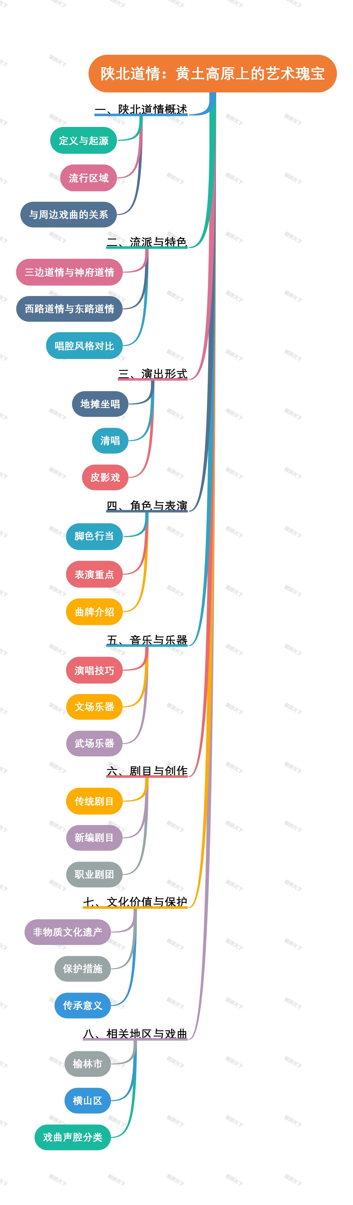 陕北道情：黄土高原上的艺术瑰宝