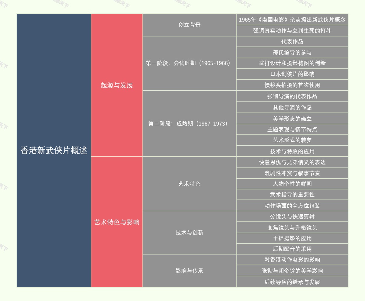 香港新武侠片概述
