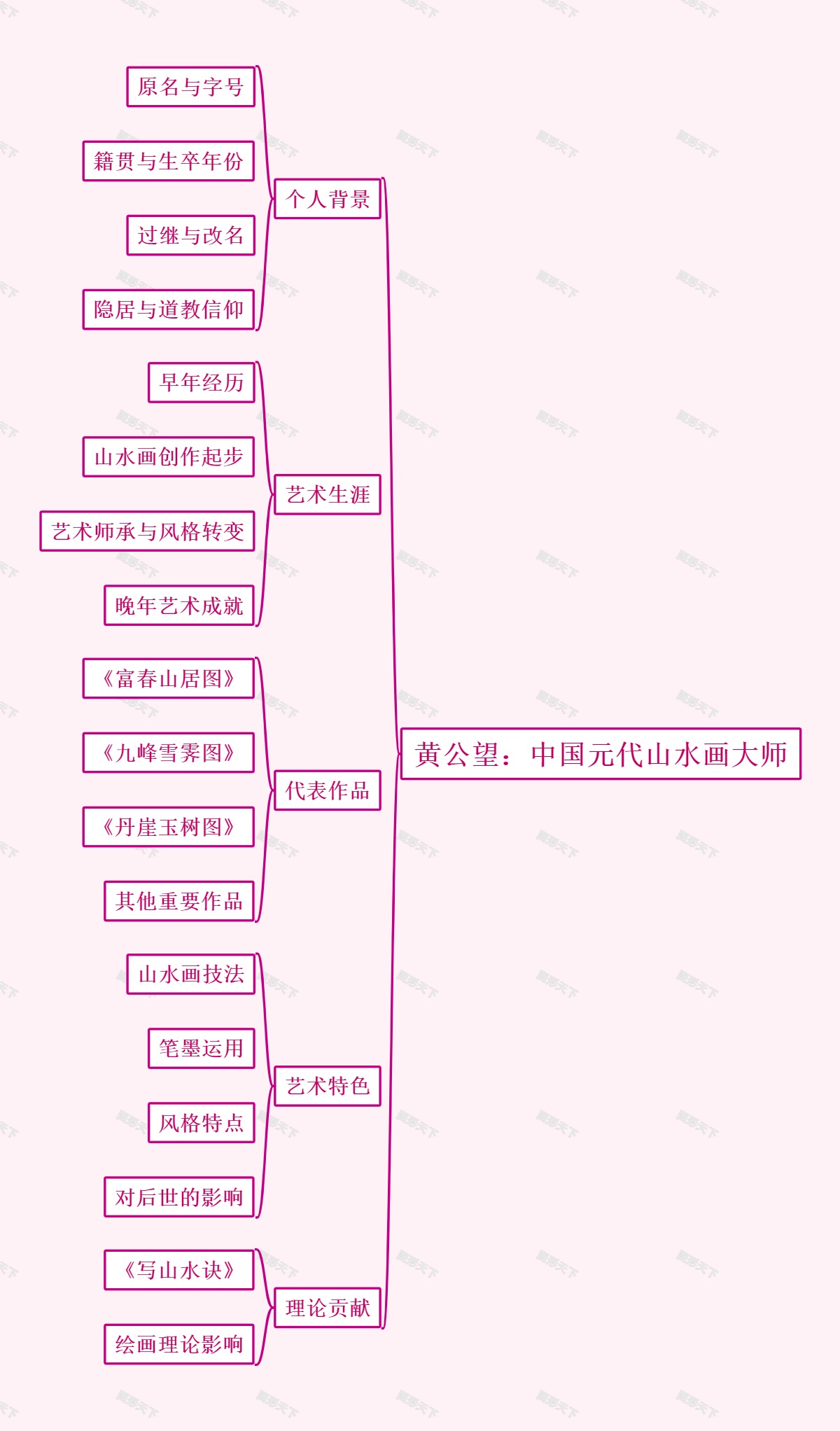 黄公望：中国元代山水画大师