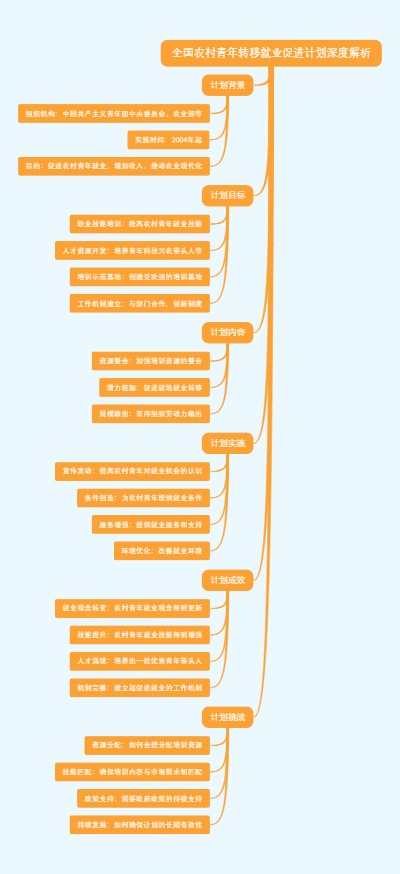 全国农村青年转移就业促进计划深度解析