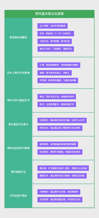 明代墓志铭文化探索