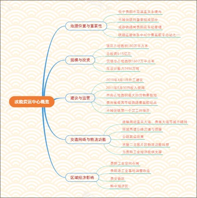 改貌货运中心概览