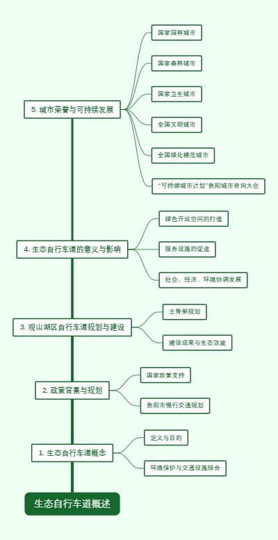 生态自行车道概述