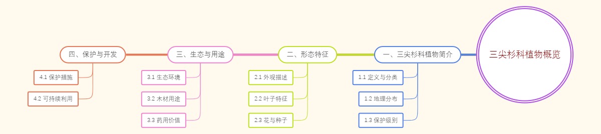 三尖杉科植物概览