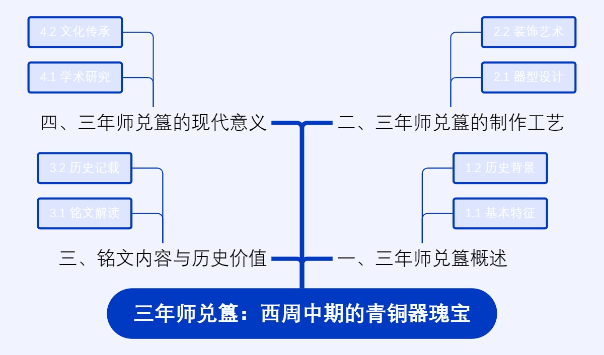 三年师兑簋：西周中期的青铜器瑰宝
