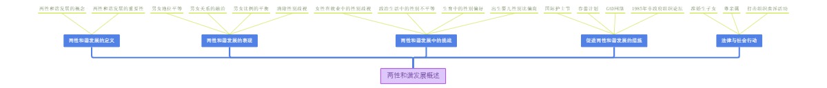 两性和谐发展概述