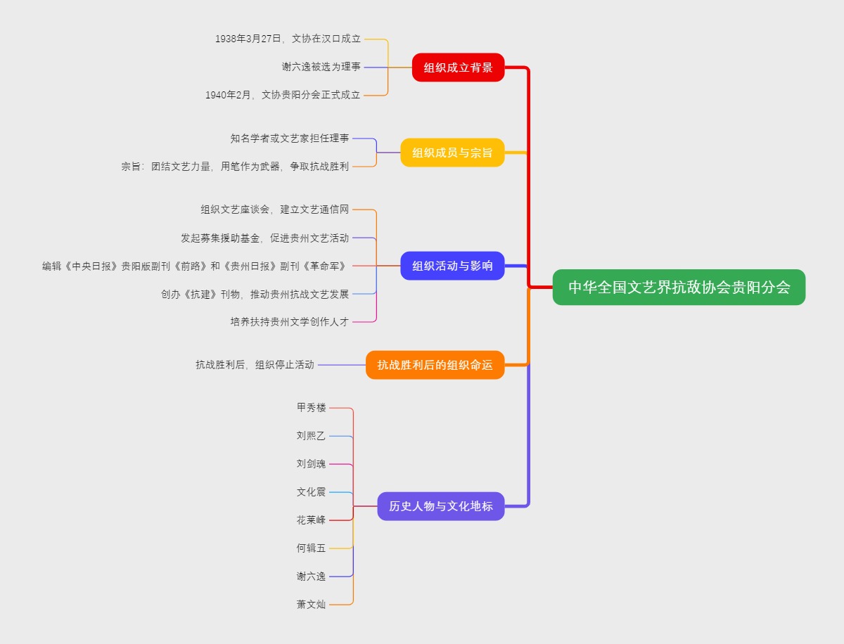 中华全国文艺界抗敌协会贵阳分会