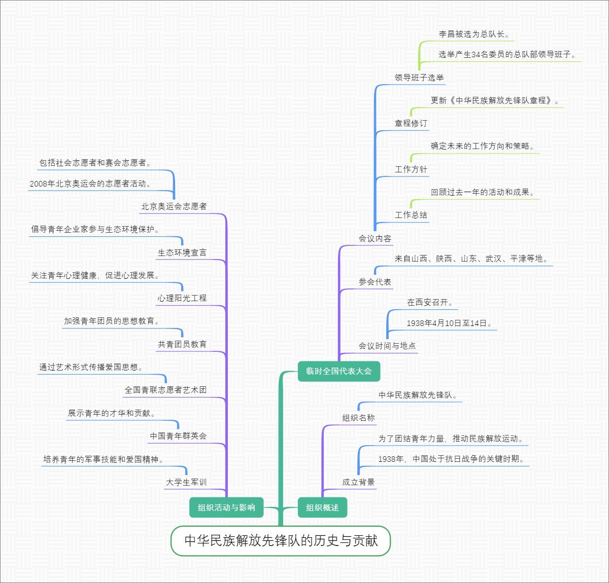 中华民族解放先锋队的历史与贡献