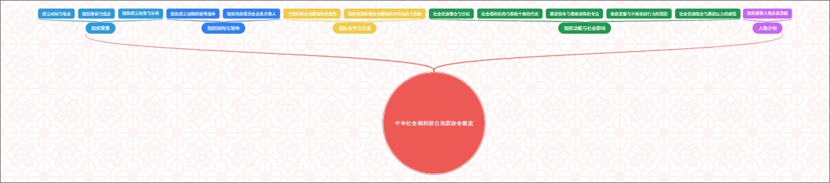 中华社会福利联合劝募协会概览