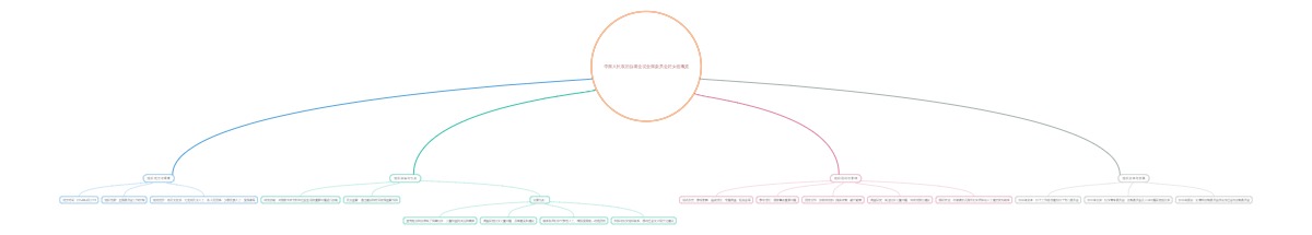 中国人民政治协商会议全国委员会妇女组概览