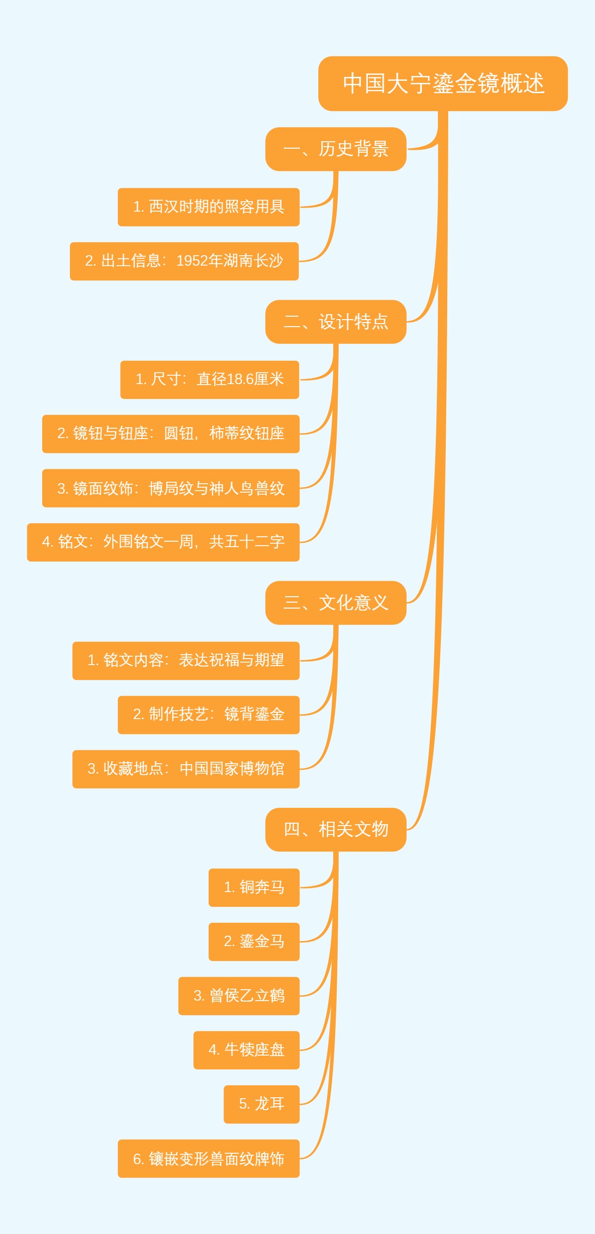 中国大宁鎏金镜概述