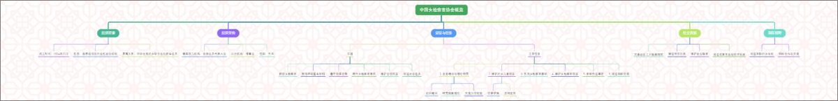 中国女检察官协会概览