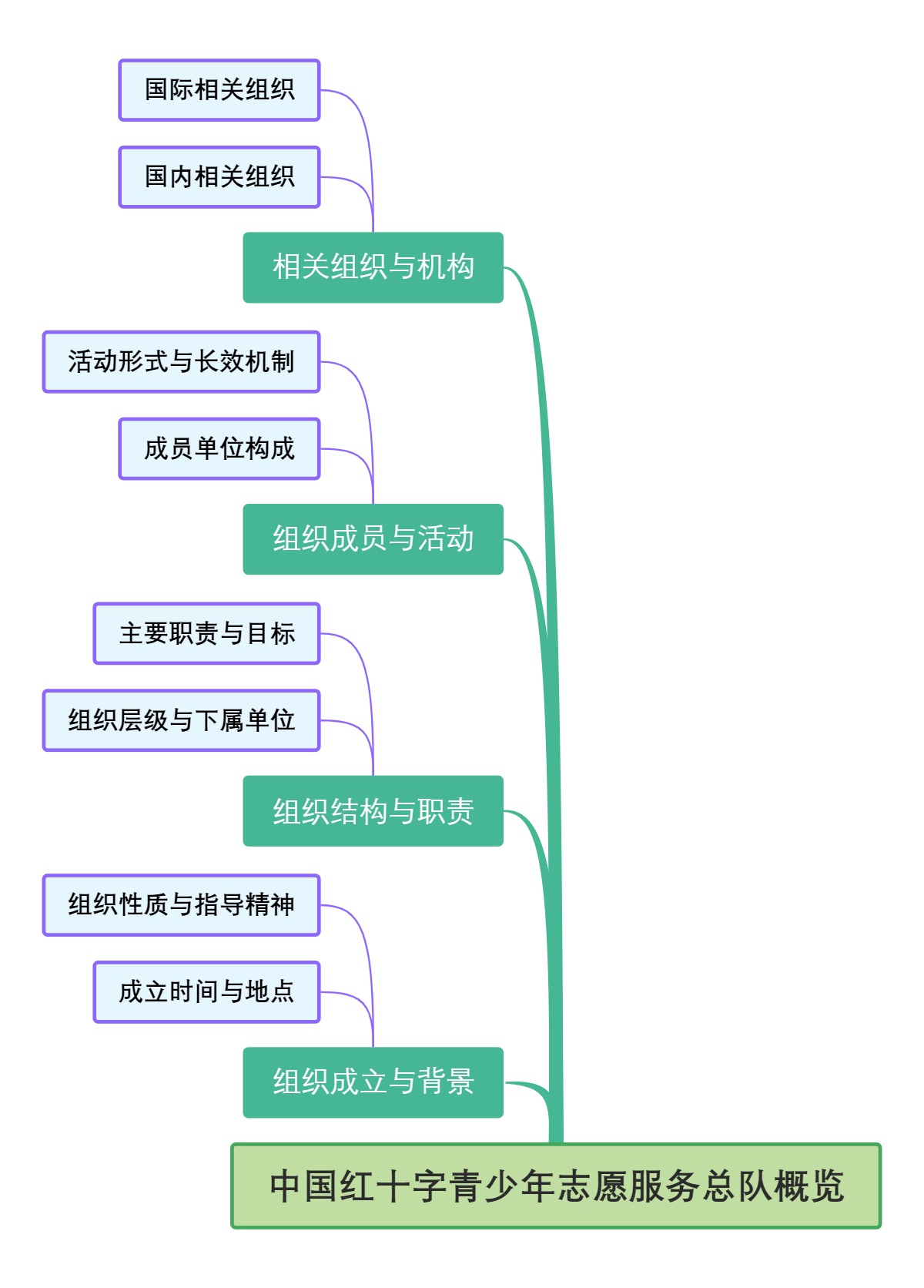 中国红十字青少年志愿服务总队概览