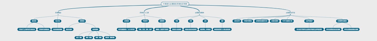 中国青年志愿服务奖章知识导图
