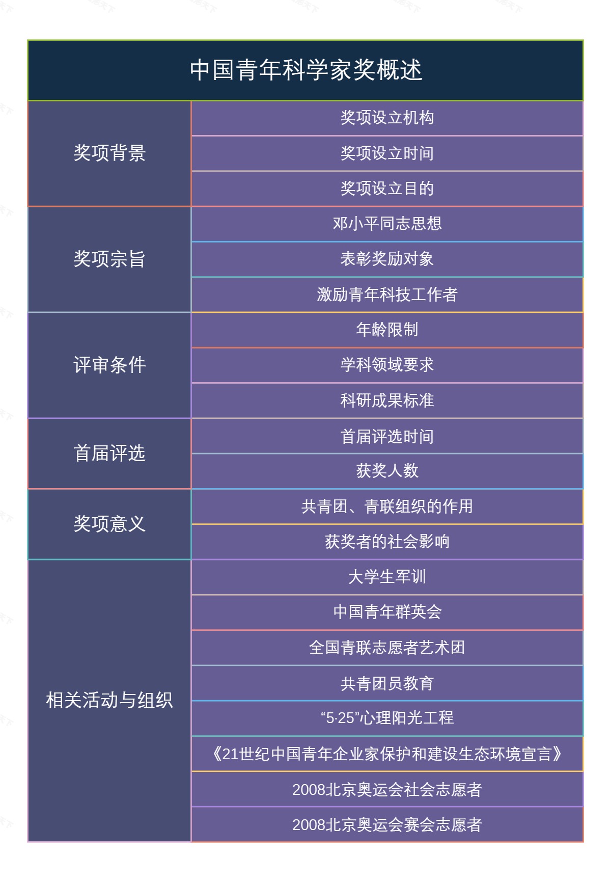 中国青年科学家奖概述