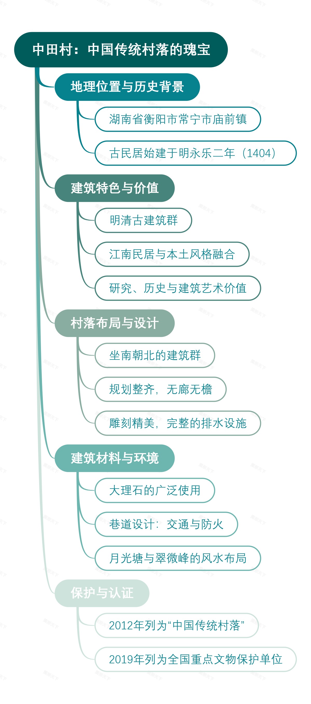 中田村：中国传统村落的瑰宝