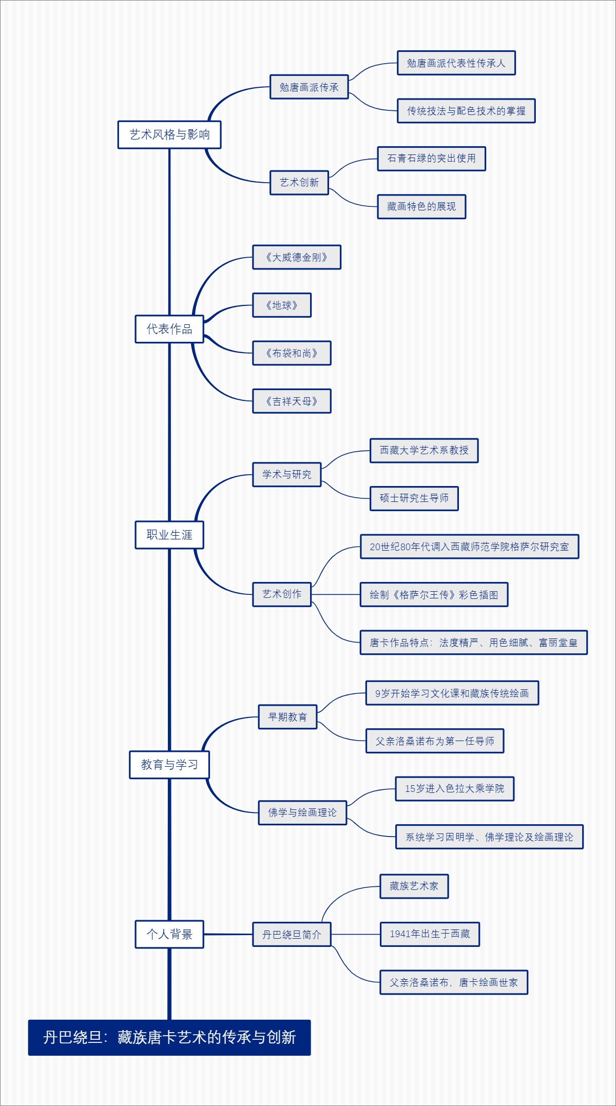 丹巴绕旦：藏族唐卡艺术的传承与创新
