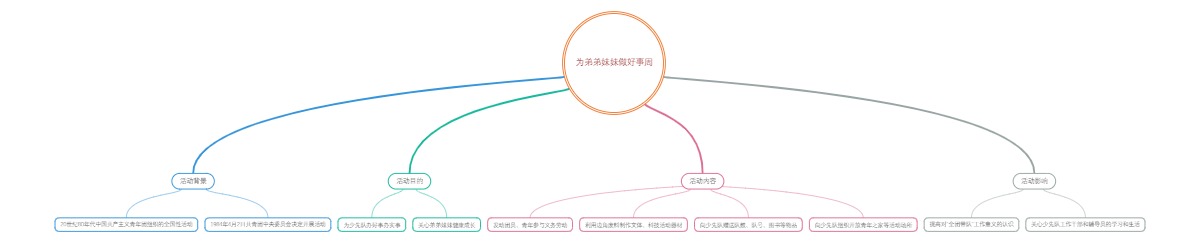 为弟弟妹妹做好事周