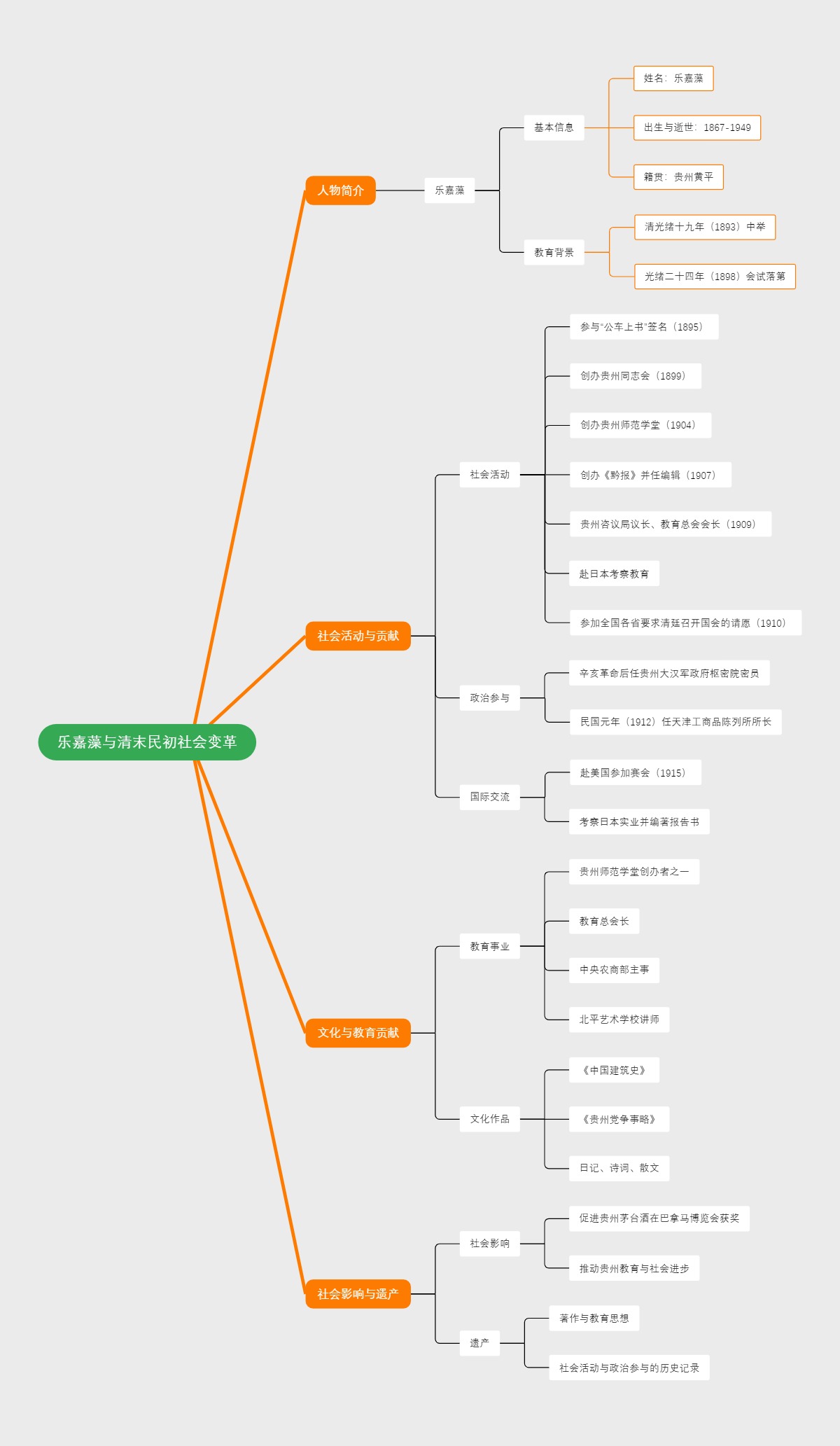 乐嘉藻与清末民初社会变革