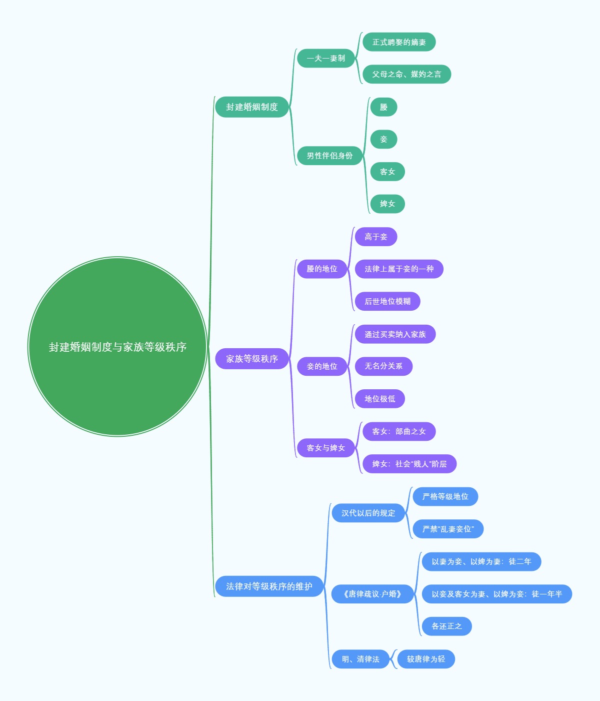 封建婚姻制度与家族等级秩序